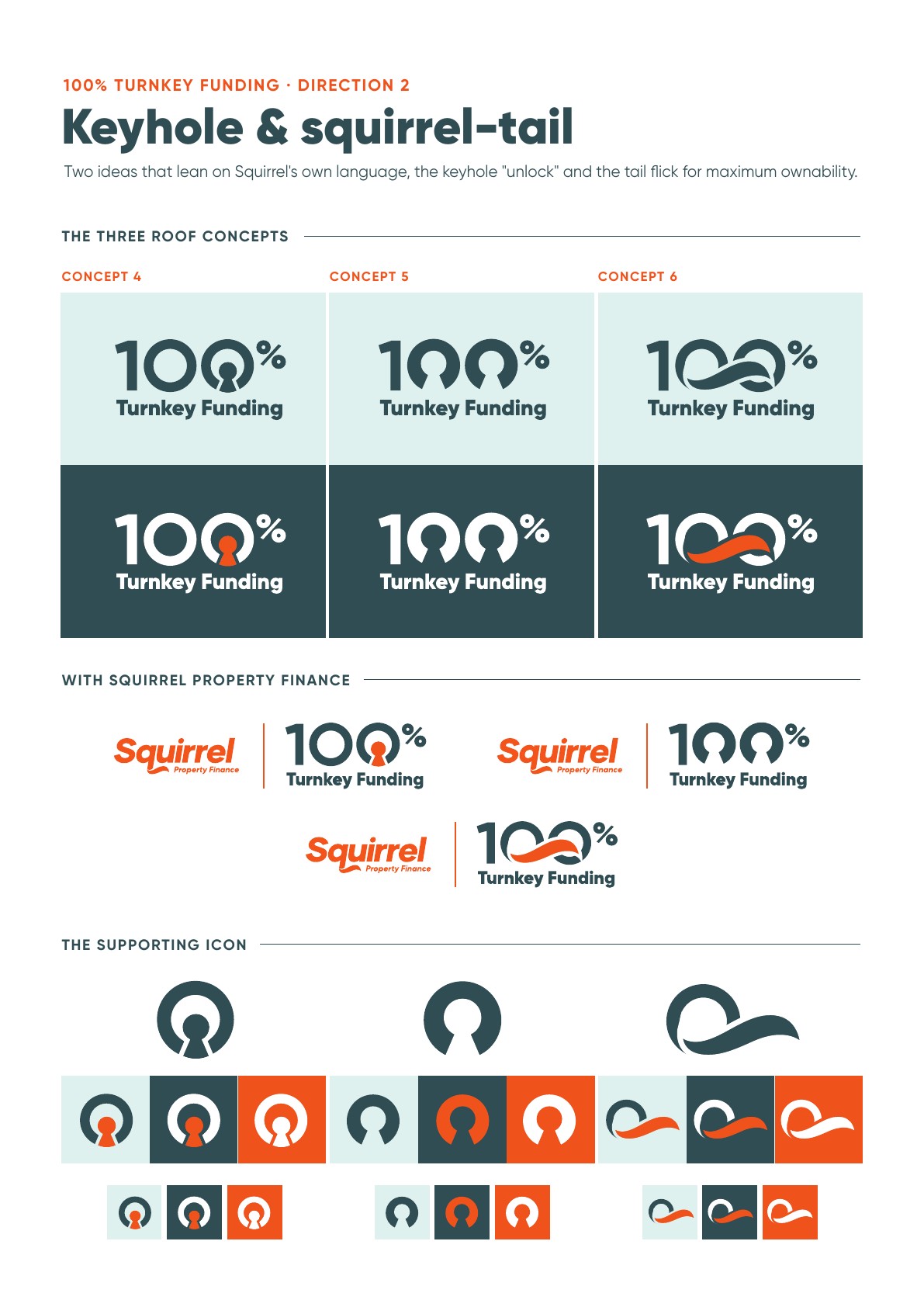 100% Turnkey Funding logo development concepts